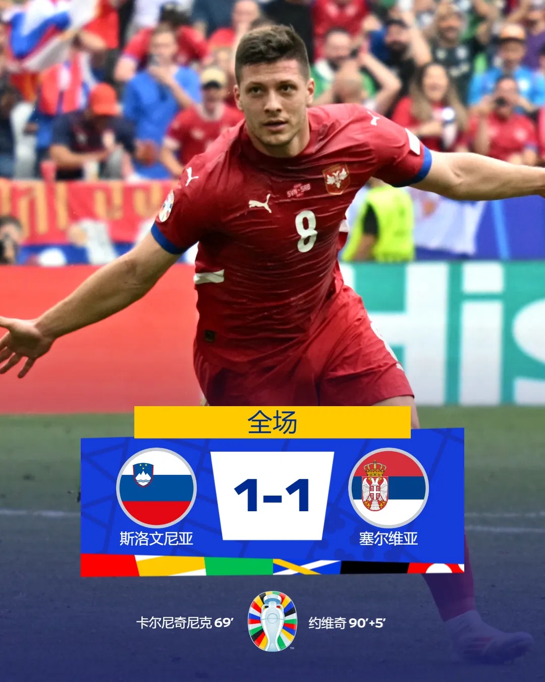 欧洲杯丨西班牙完胜意大利,英格兰战平丹麦: